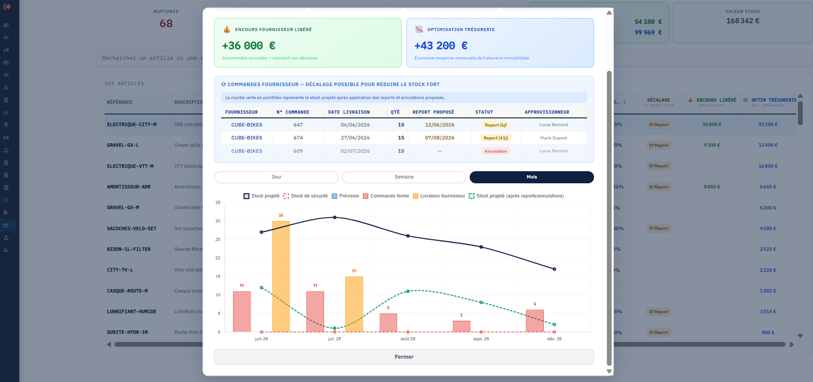 MySSA — Vue stock projeté avec simulation de recalage fournisseur